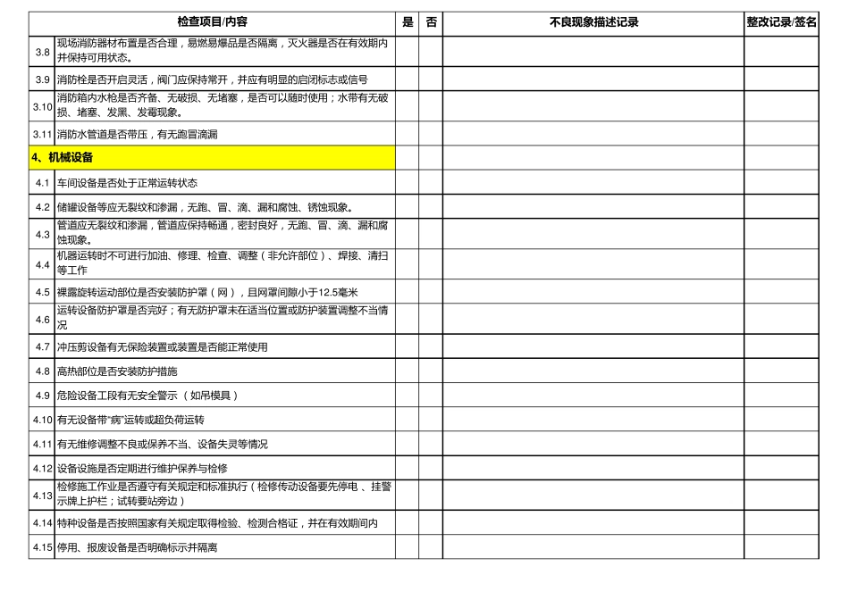 安全检查点检表_第3页