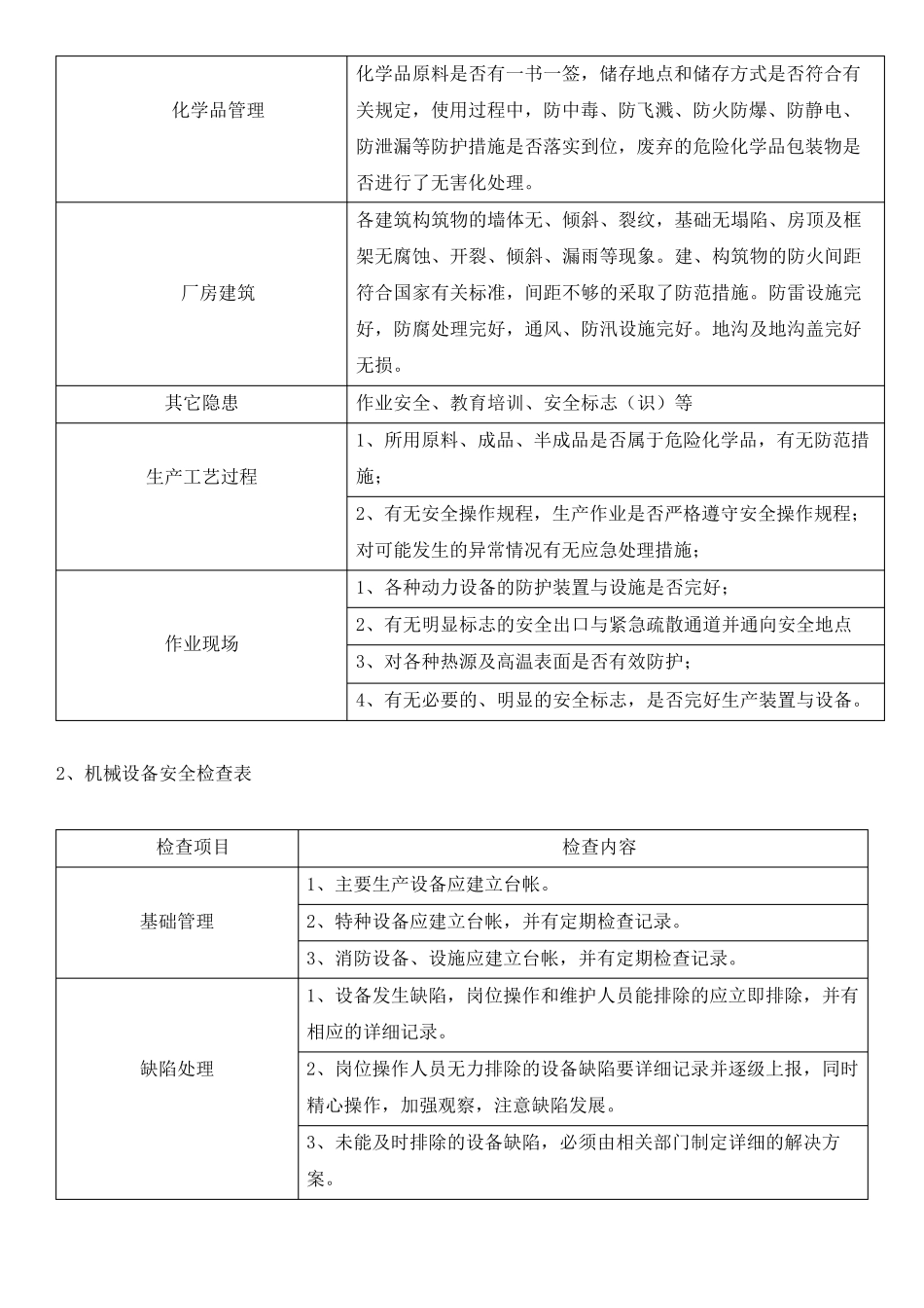 安全检查的具体内容_第2页