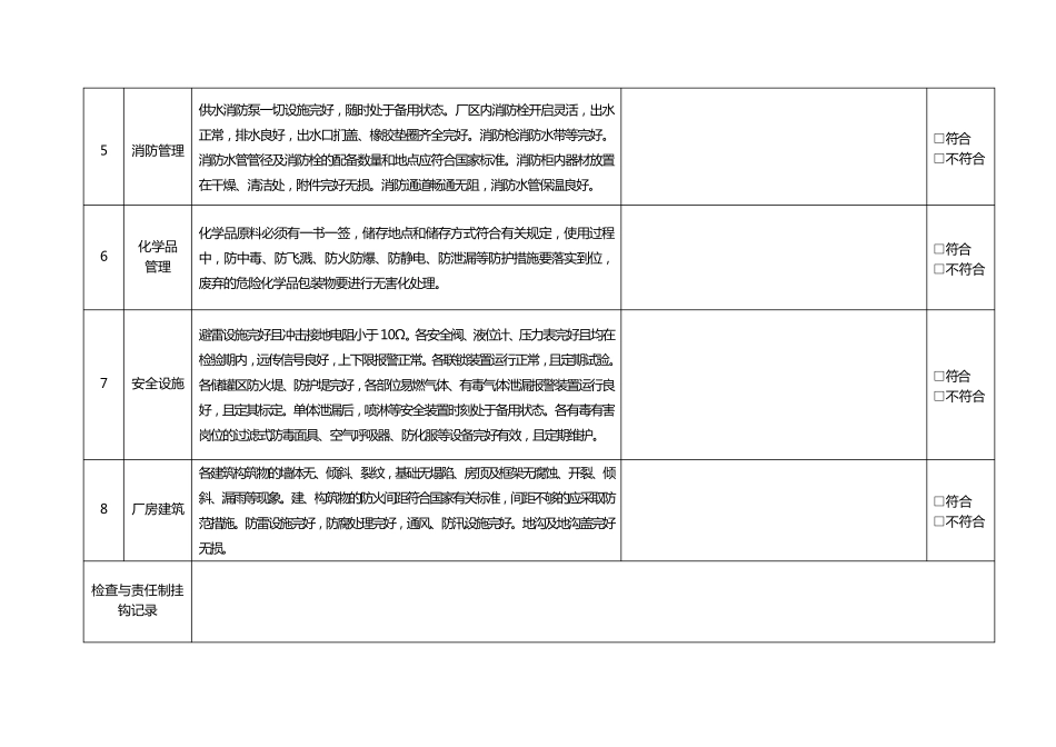 安全检查表(综合、专项、日常、节假日、季节)_第3页