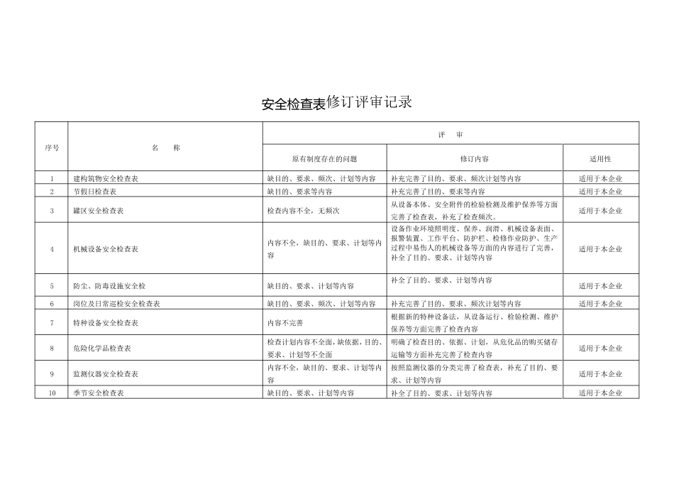 安全检查表修订记录_第2页