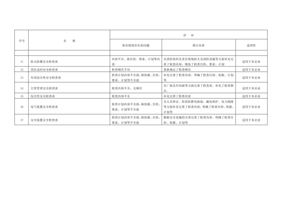 安全检查表修订记录_第3页