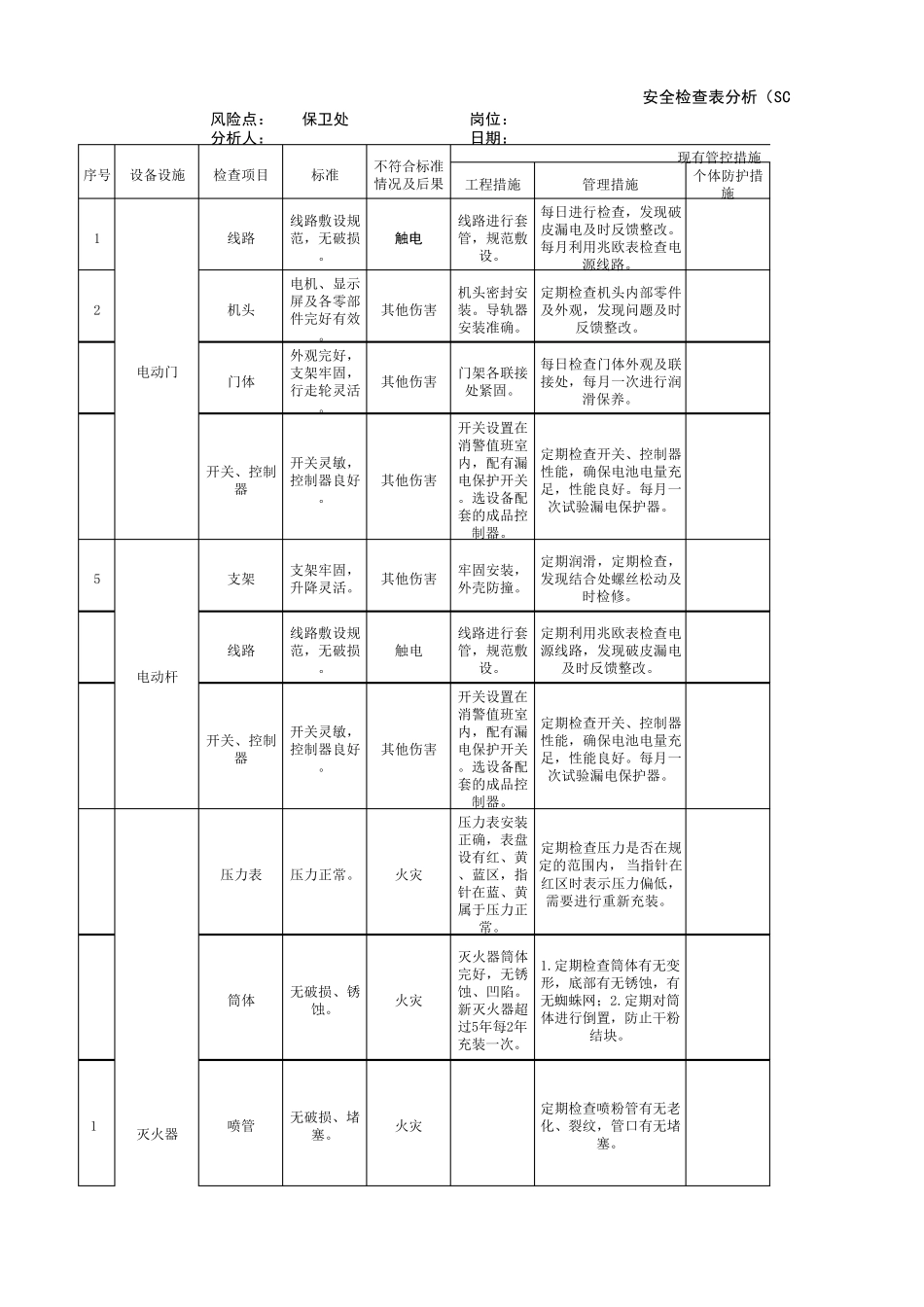 安全检查表分析(SCL)评价记录_第1页