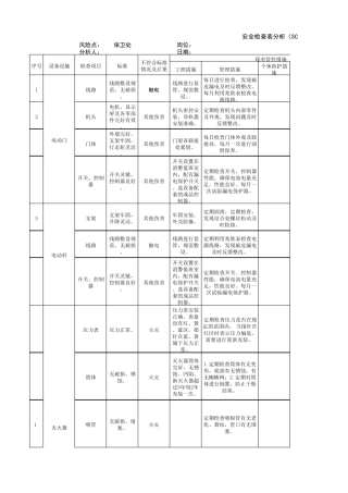 安全检查表分析(SCL)评价记录