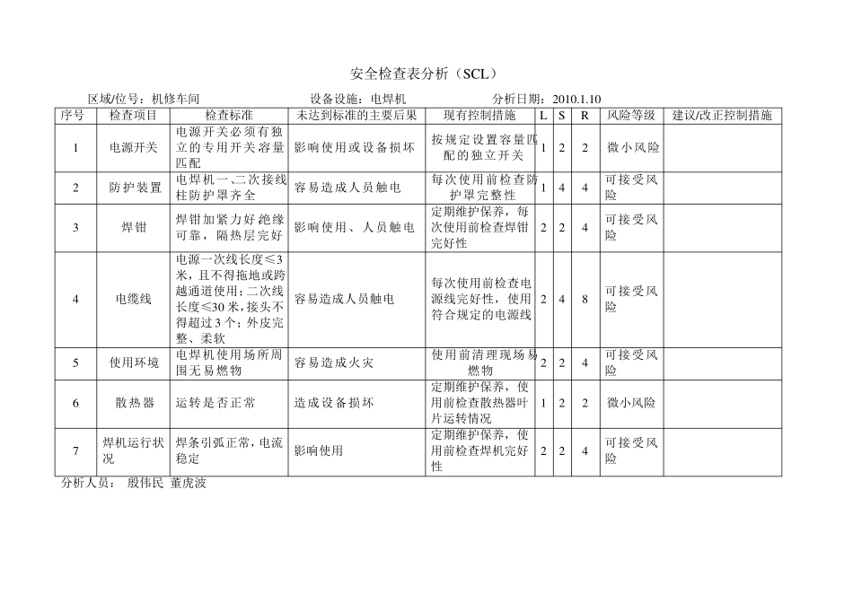 安全检查表分析SCL_第1页
