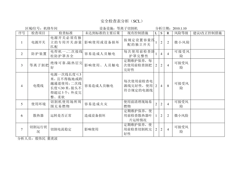 安全检查表分析SCL_第2页