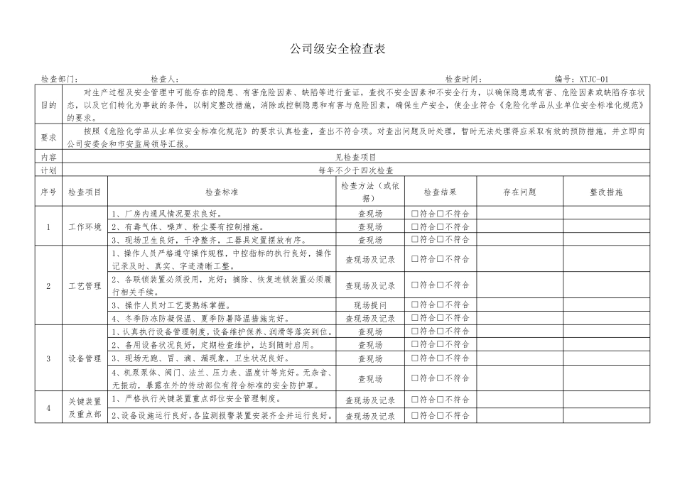 安全检查表汇总()_第3页