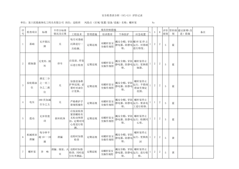 安全检查表法(SCL)_第1页