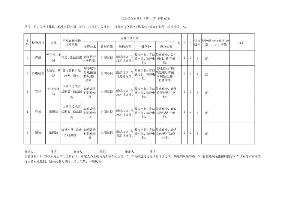 安全检查表法(SCL)_第3页