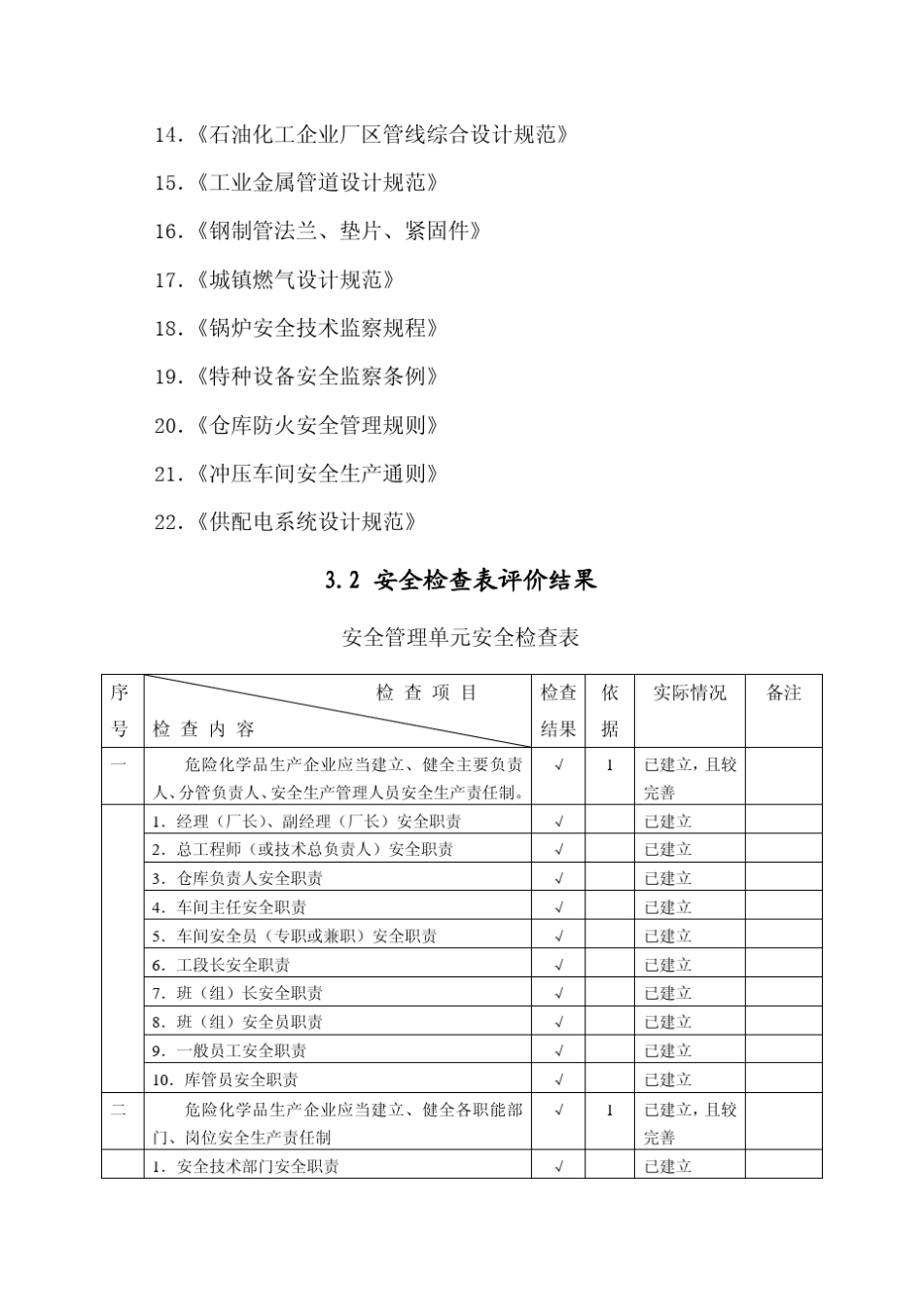 安全检查表评价_第2页