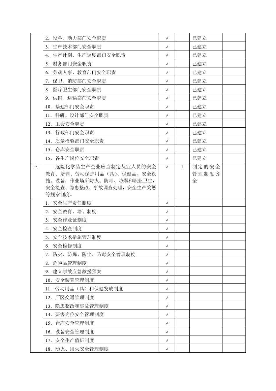 安全检查表评价_第3页