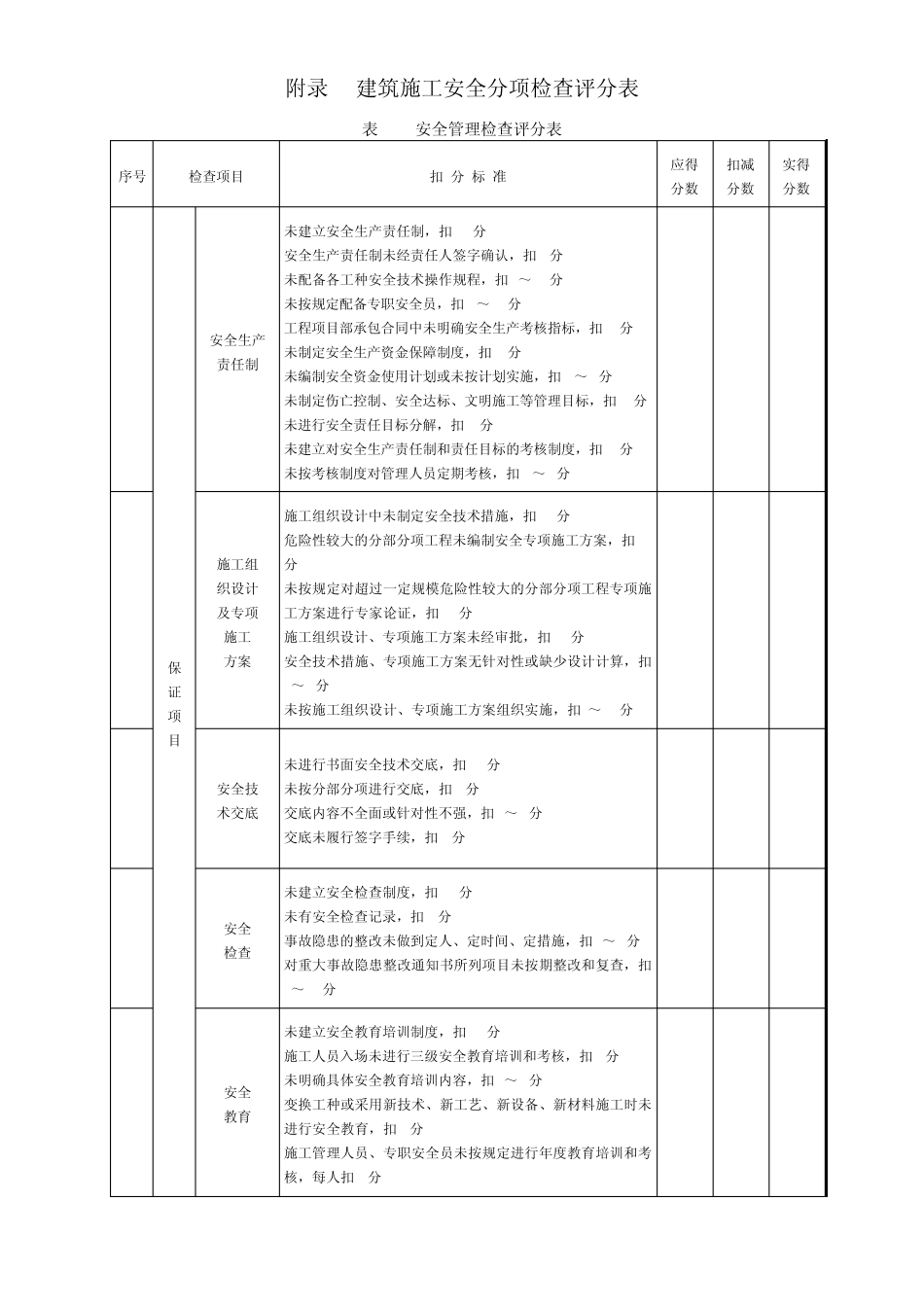 安全检查评分标准—JGJ592011附表_第2页
