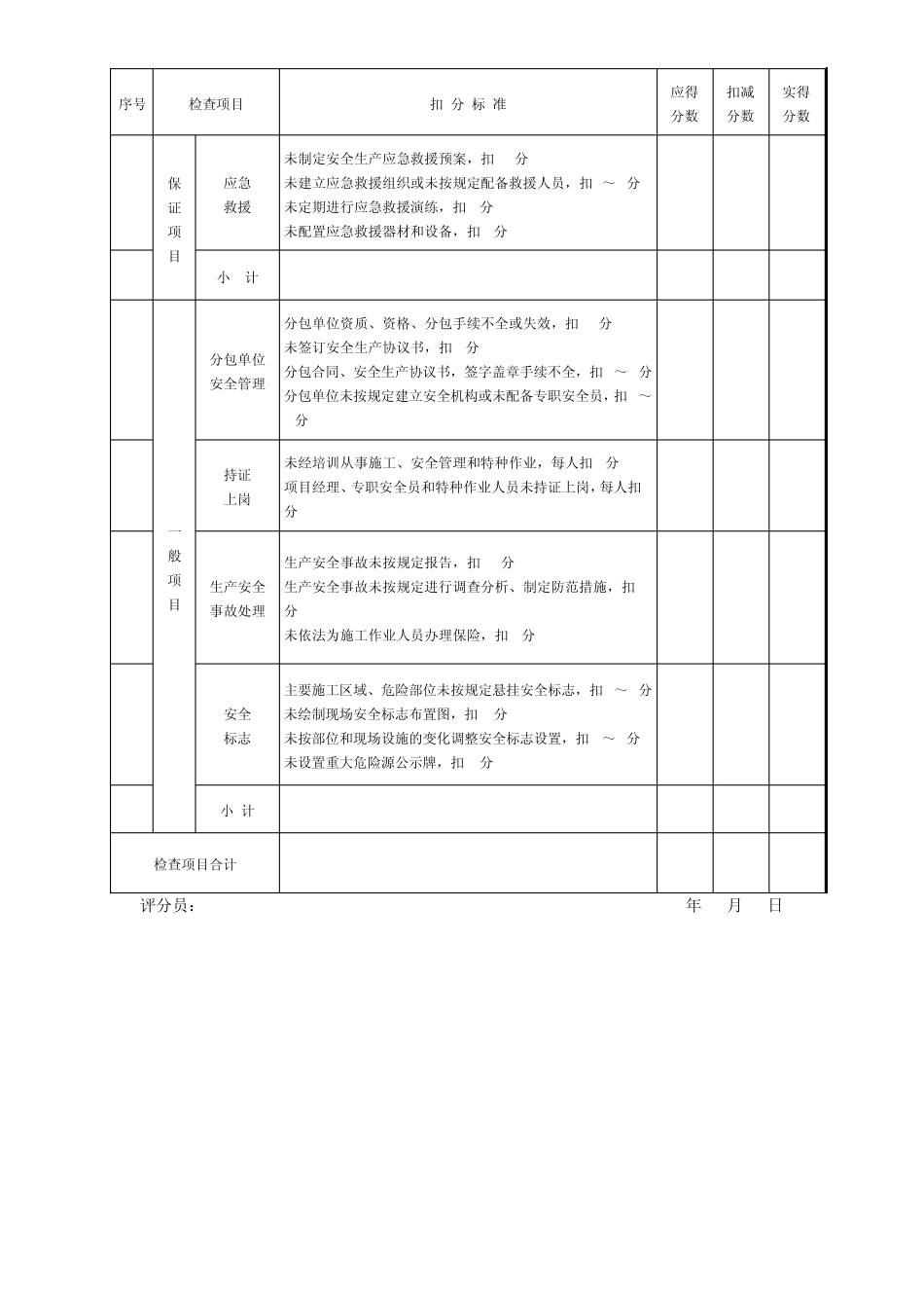 安全检查评分标准—JGJ592011附表_第3页