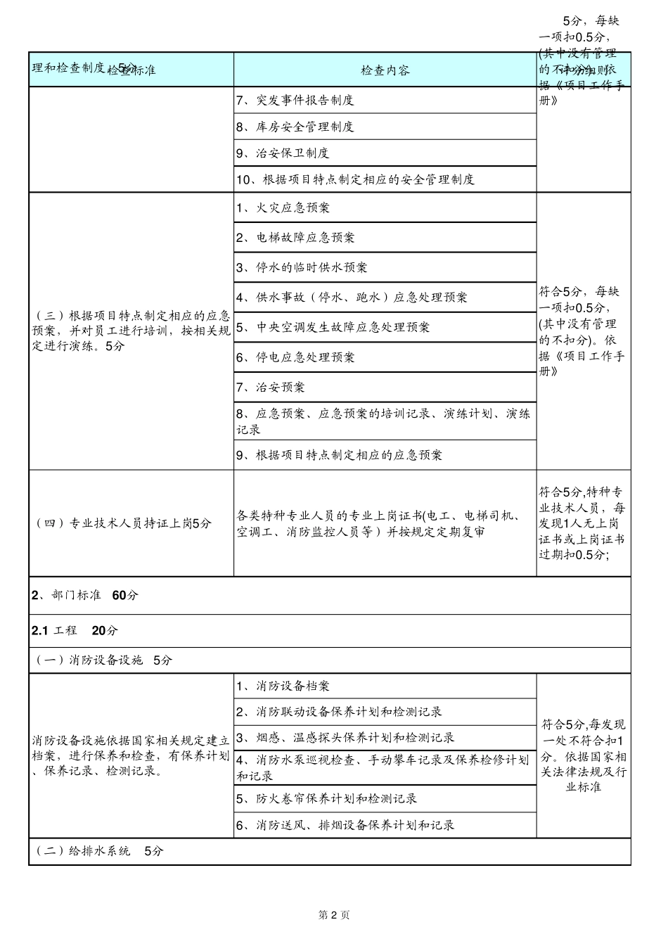 安全检查评分标准和细则_第2页