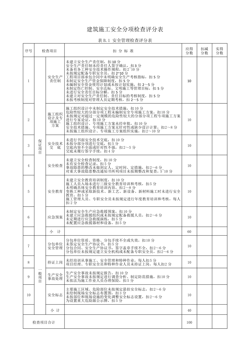 安全检查评分表(JGJ592011)_第2页