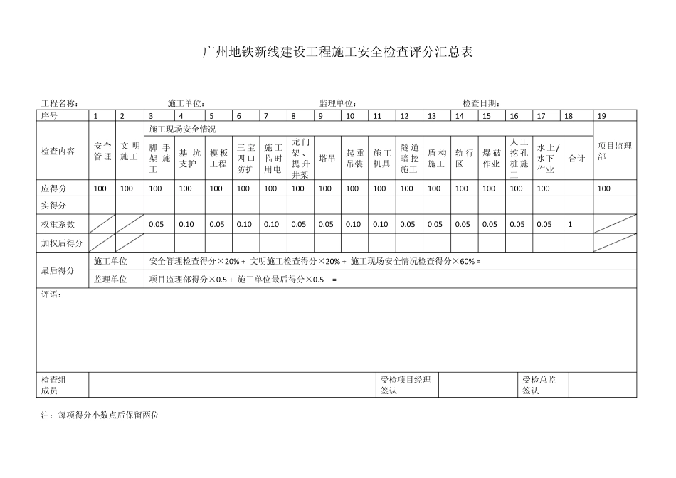 安全检查评分表_第2页