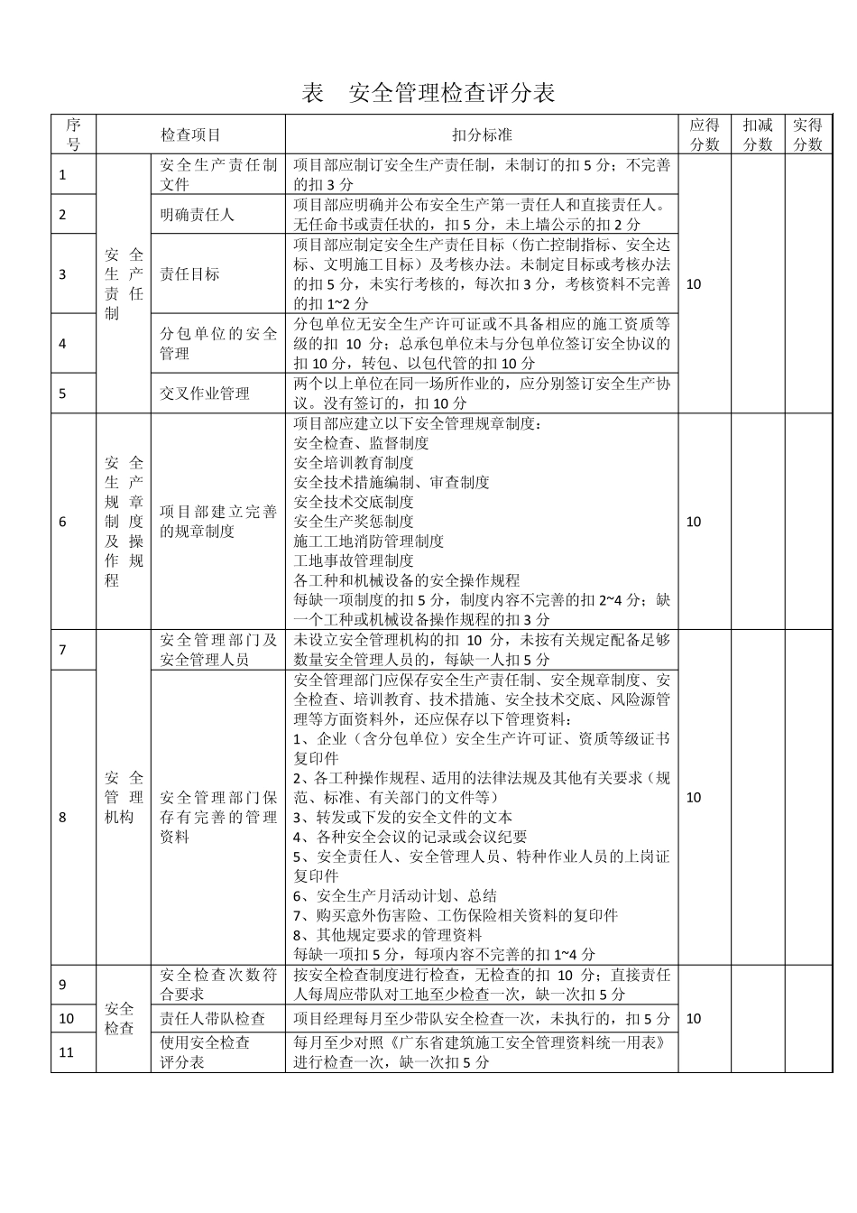安全检查评分表_第3页