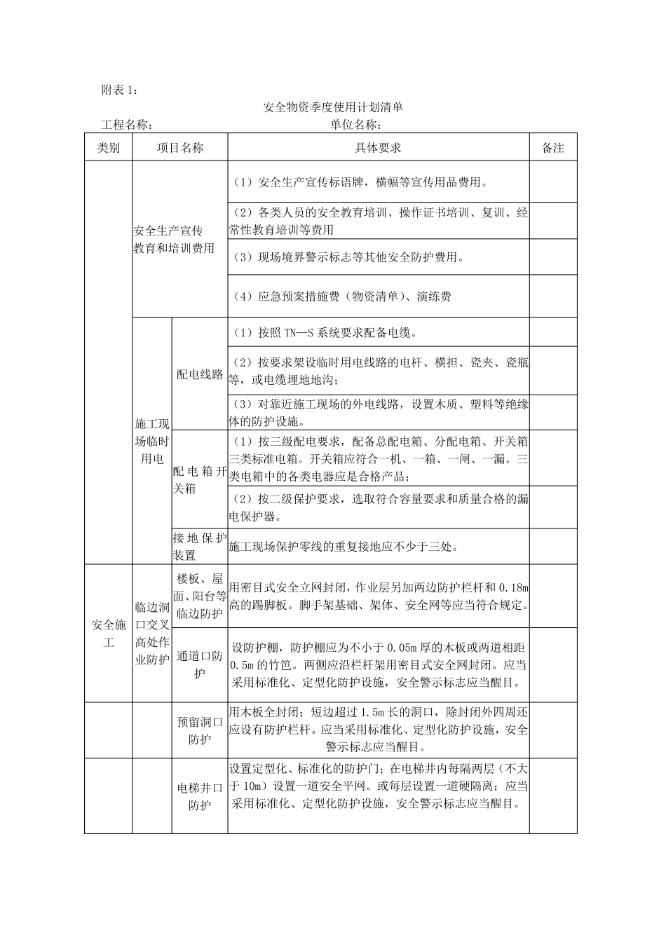 安全物资使用计划清单附表新_第1页