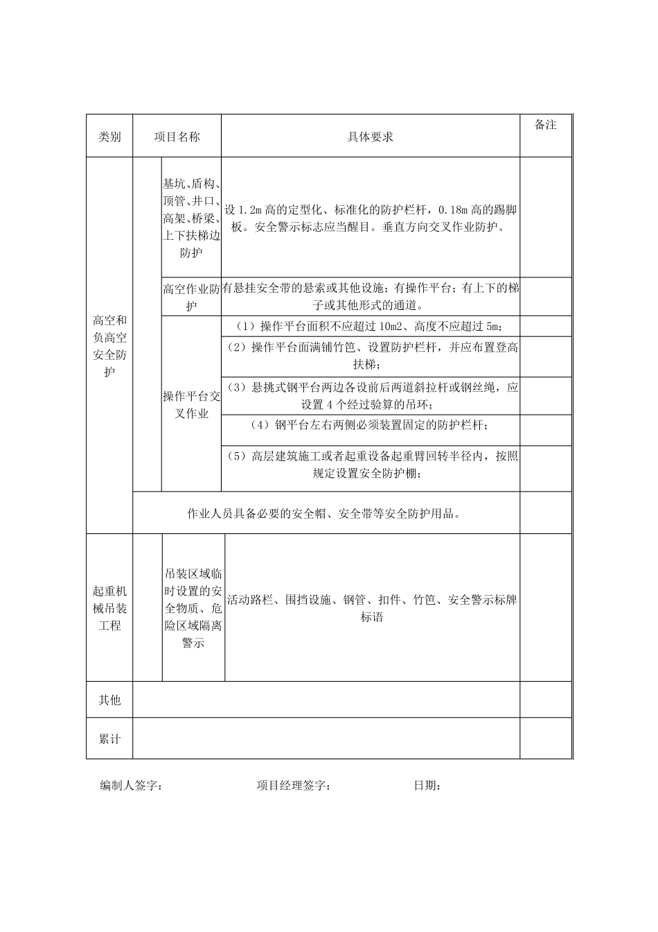 安全物资使用计划清单附表新_第2页