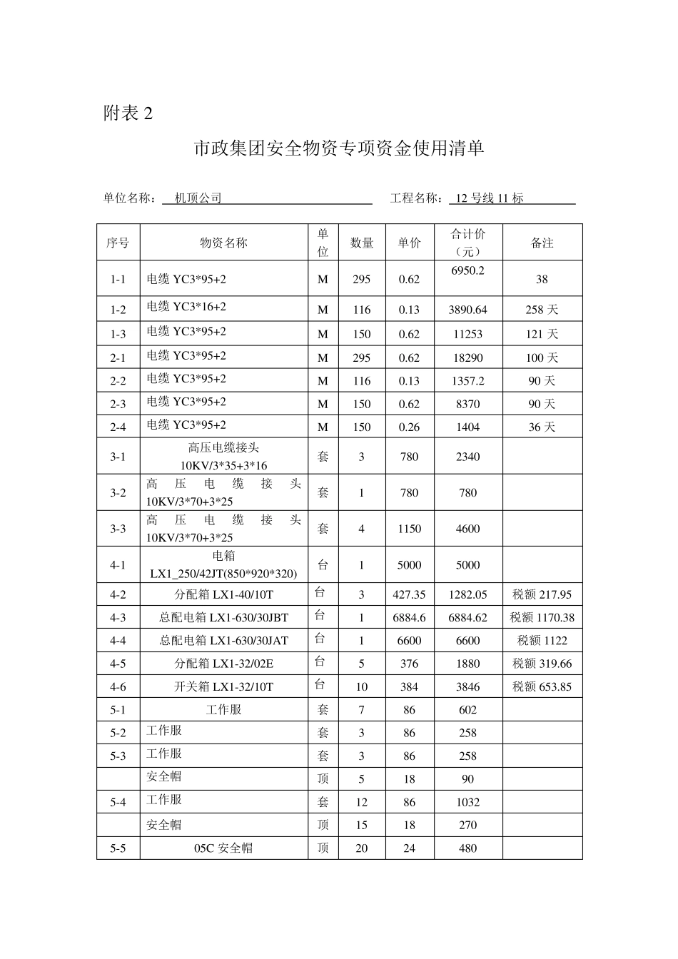 安全物资使用计划清单附表新_第3页