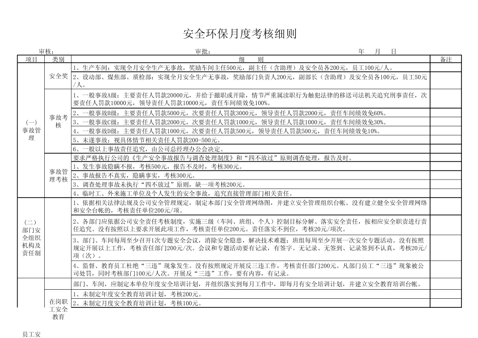 安全环保月度考核细则_第1页