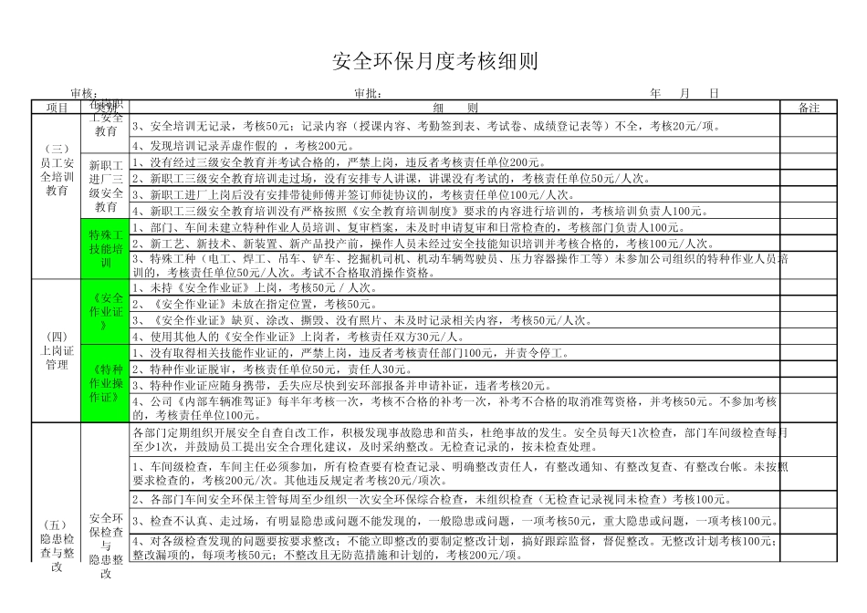 安全环保月度考核细则_第2页