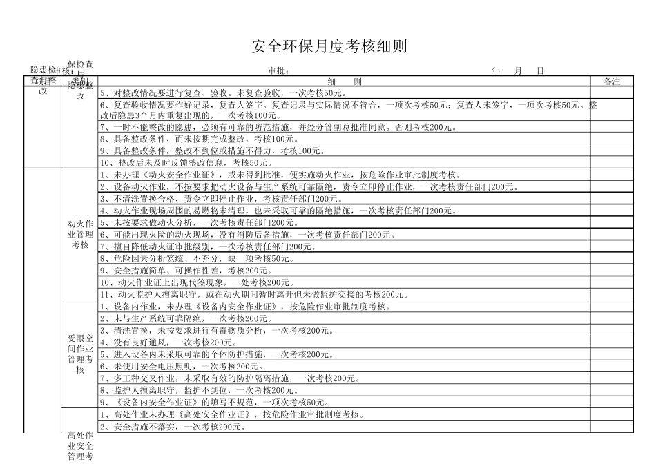 安全环保月度考核细则_第3页