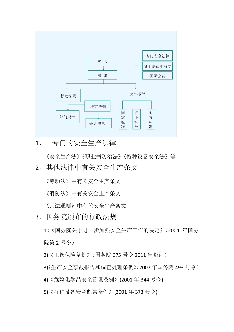 安全环保法律法规培训_第2页