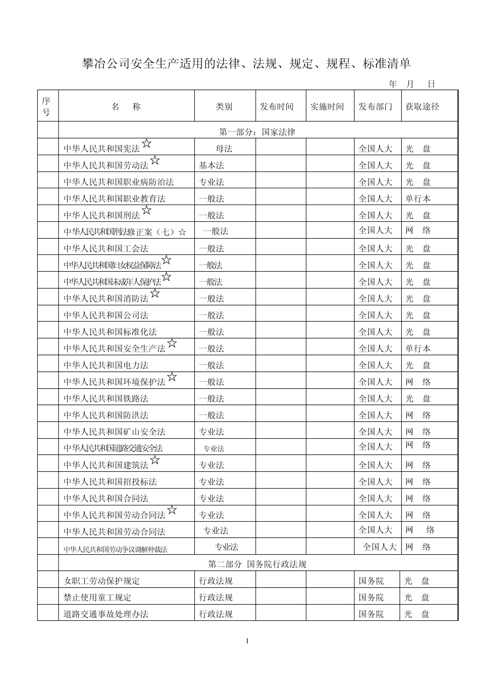 安全环保法律法规清单doc_第1页