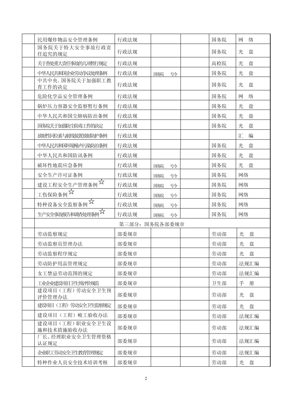 安全环保法律法规清单doc_第2页