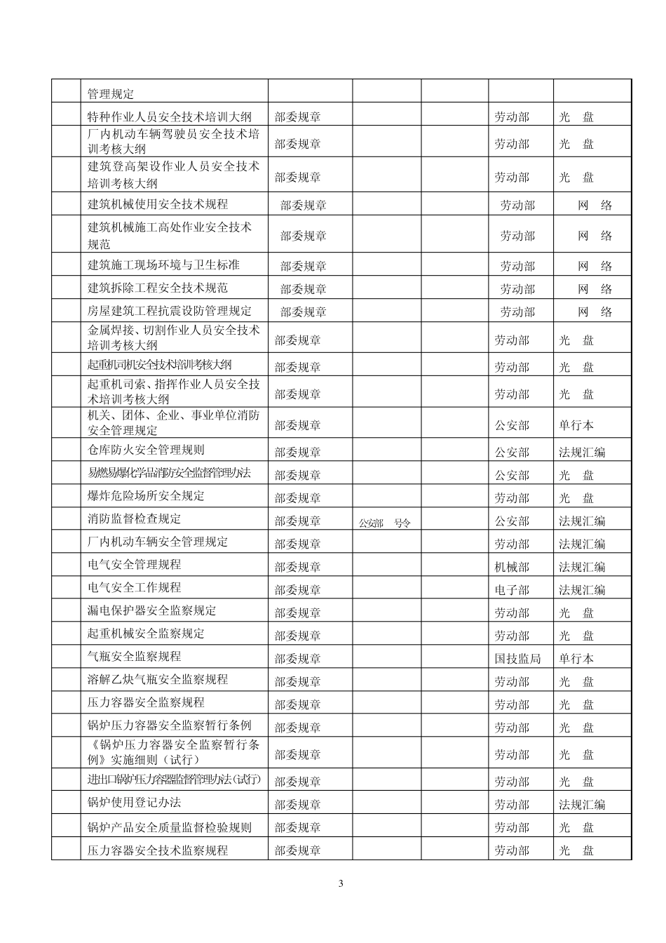 安全环保法律法规清单doc_第3页