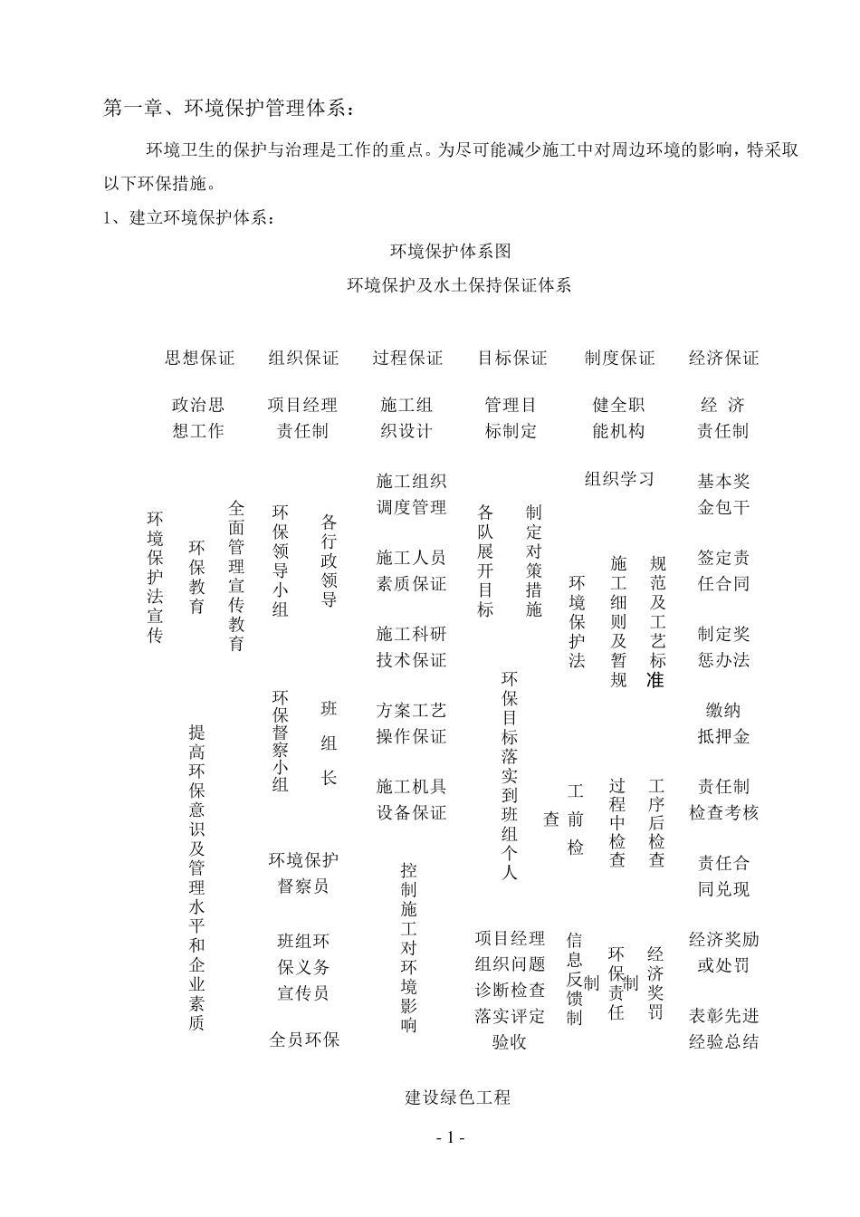 安全环保管理体系及措施_第3页