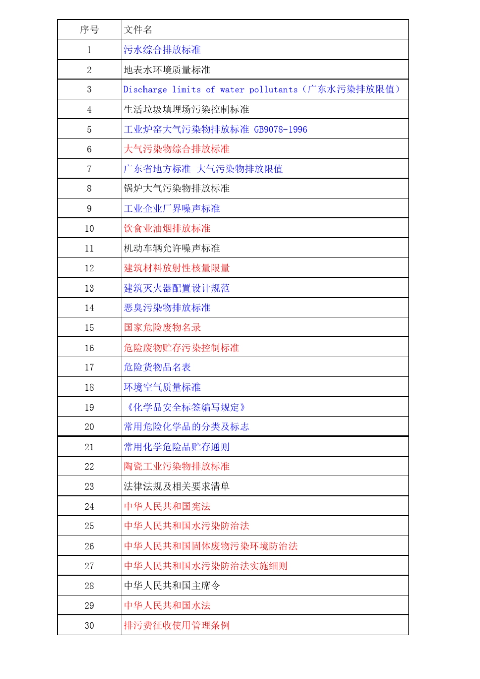 安全环保部法律法规标准_第1页