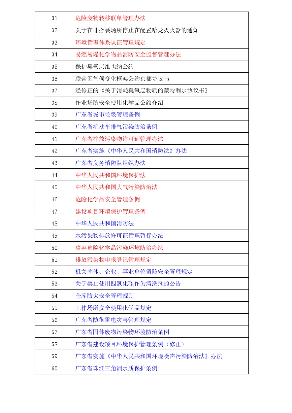安全环保部法律法规标准_第2页