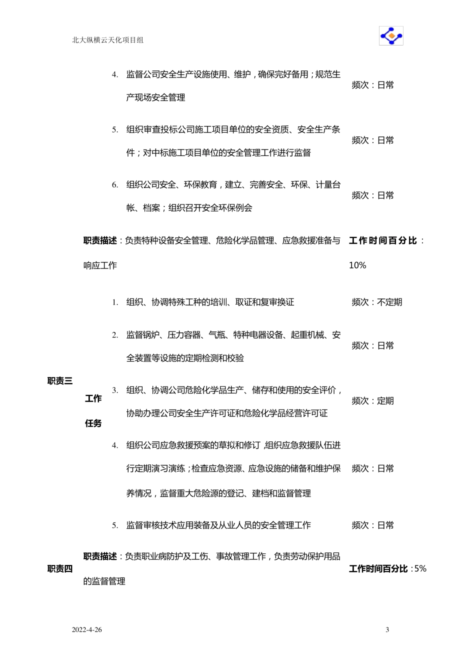 安全环保部职务说明书_第3页