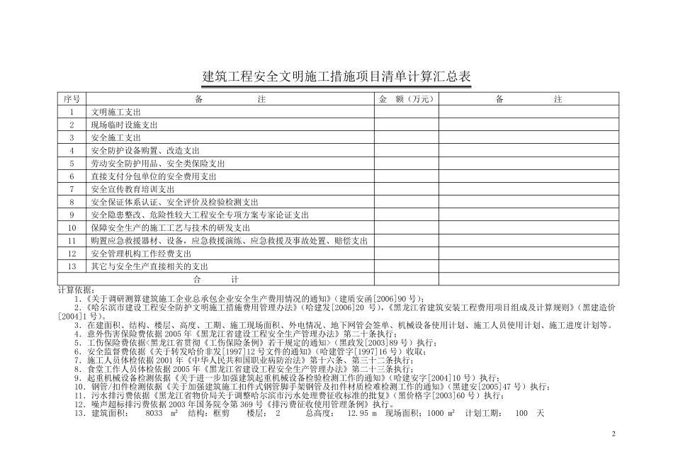 安全现场文明施工措施费用清单_第2页