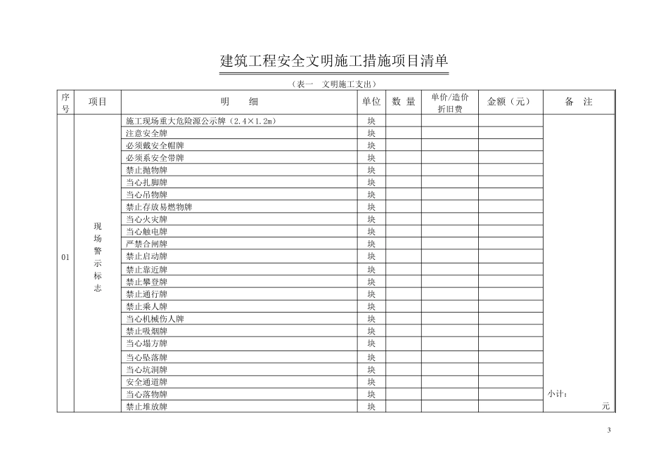 安全现场文明施工措施费用清单_第3页