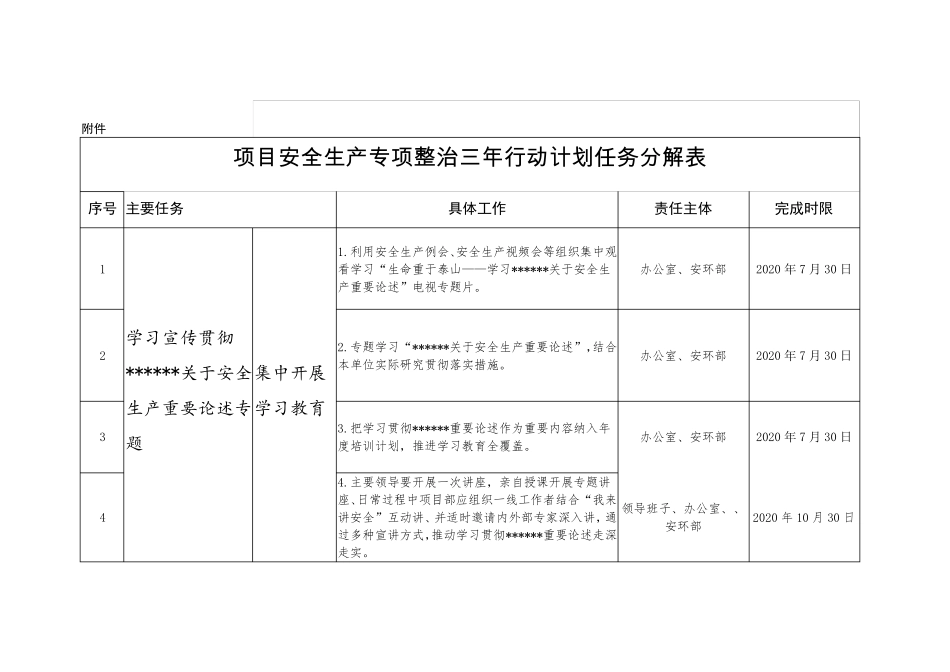安全生产专项整治三年行动计划任务分解表_第1页
