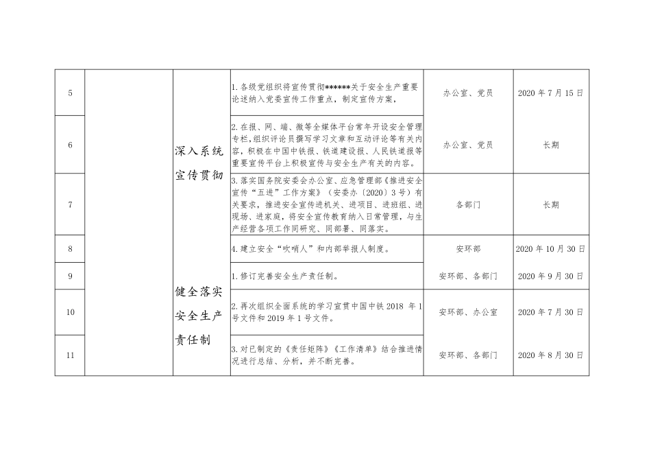 安全生产专项整治三年行动计划任务分解表_第2页