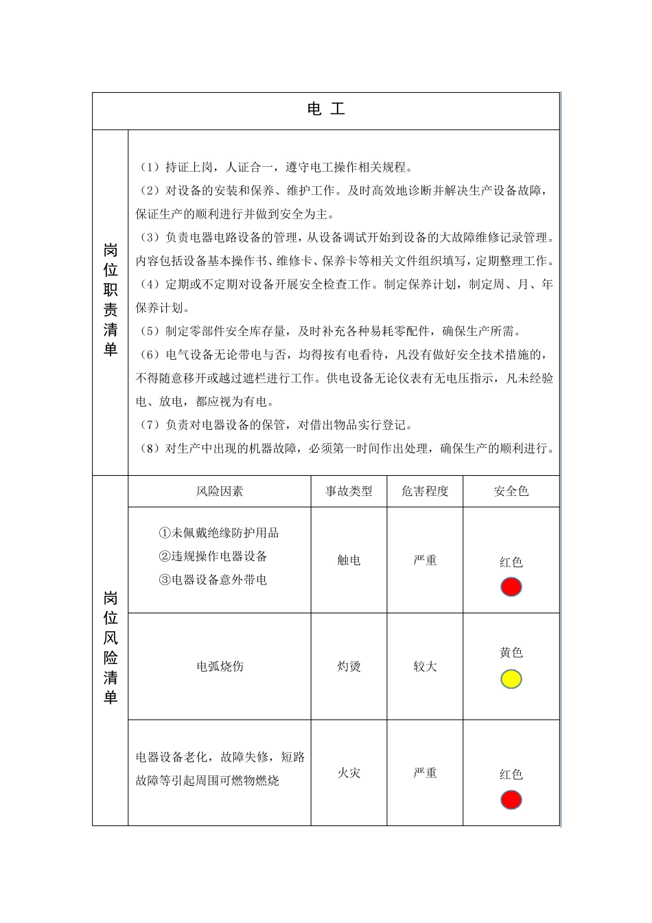 安全生产两单两卡_第1页