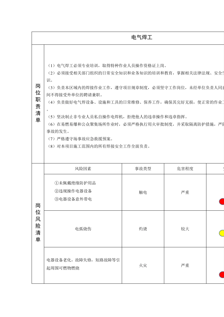 安全生产两单两卡_第3页