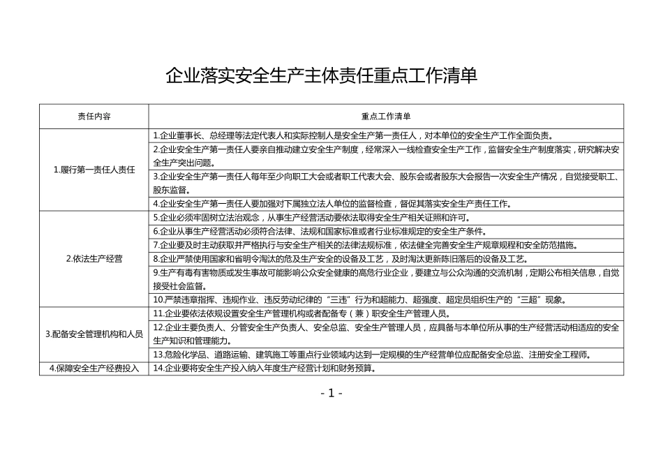 安全生产主体责任重点工作清单_第1页