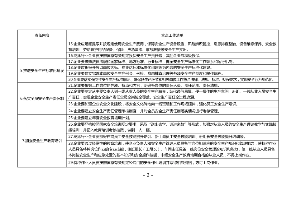 安全生产主体责任重点工作清单_第2页