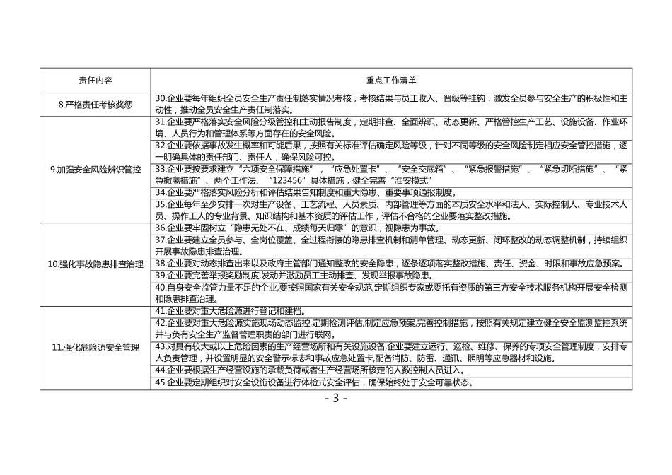 安全生产主体责任重点工作清单_第3页