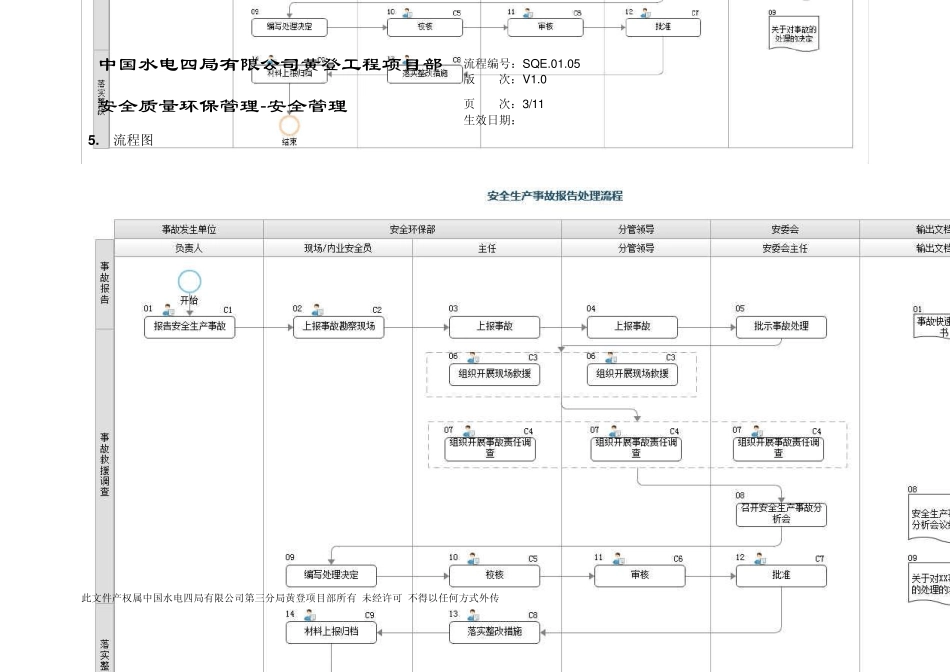 安全生产事故报告处理流程_第3页