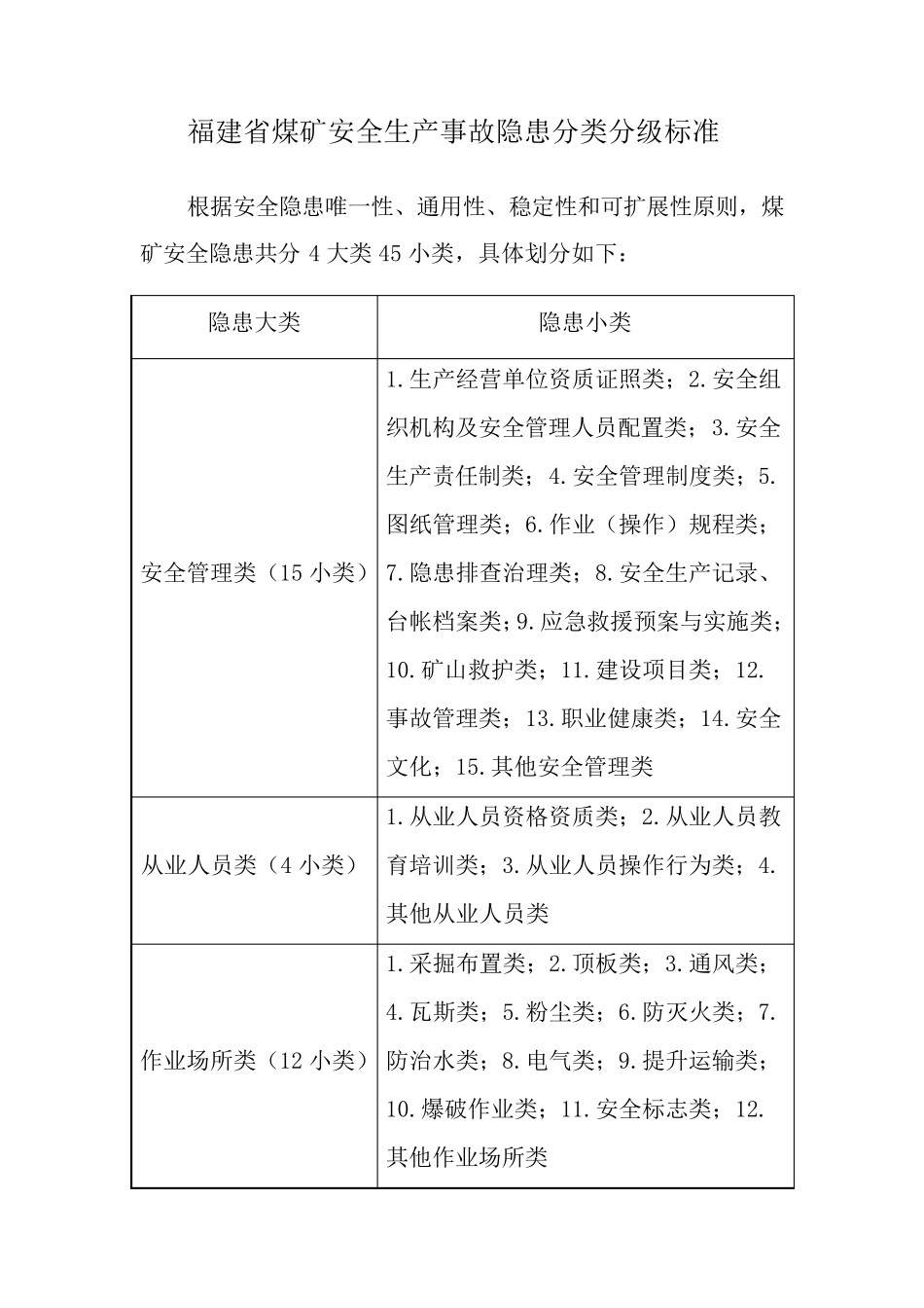 安全生产事故隐患分类分级标准_第1页