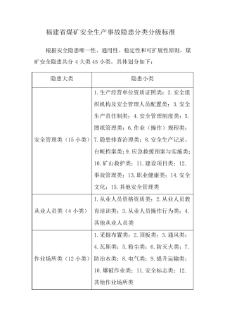 安全生产事故隐患分类分级标准