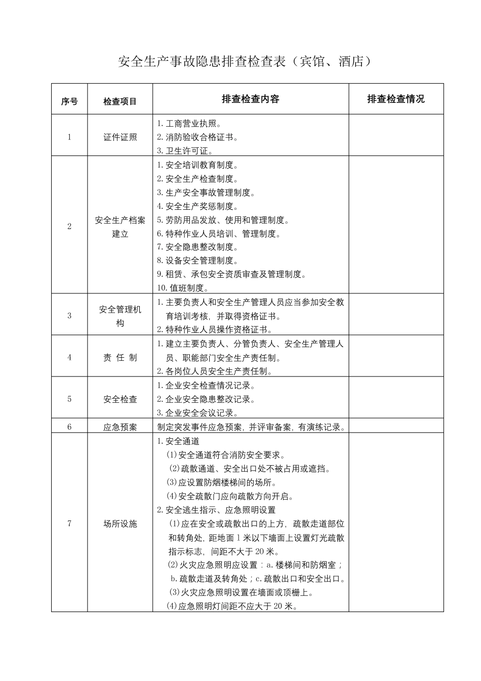 安全生产事故隐患排查检查表(宾馆、酒店)_第1页