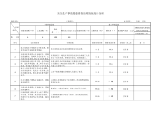 安全生产事故隐患排查治理情况统计分析季报表