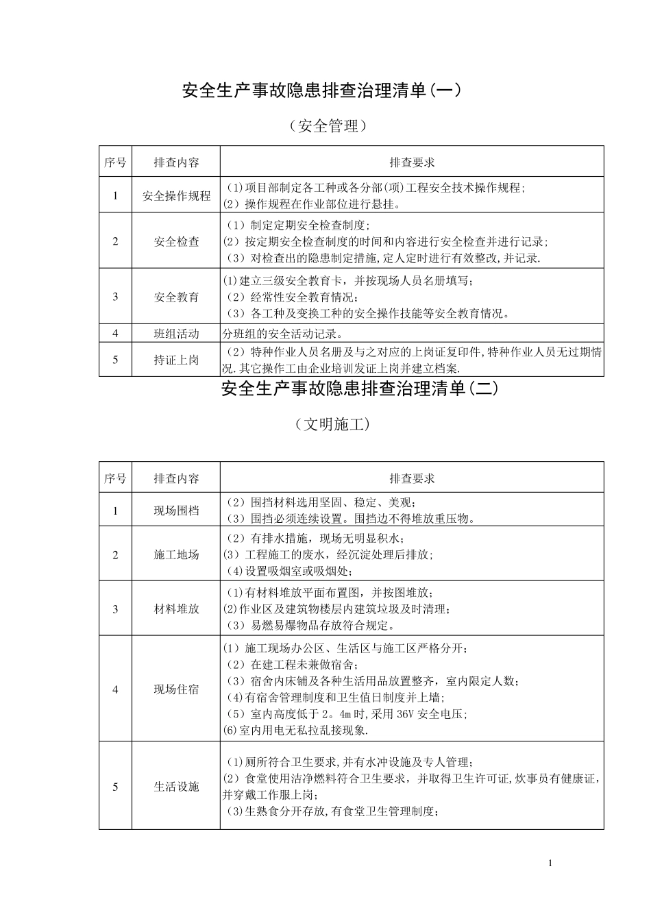 安全生产事故隐患排查治理清单_第1页