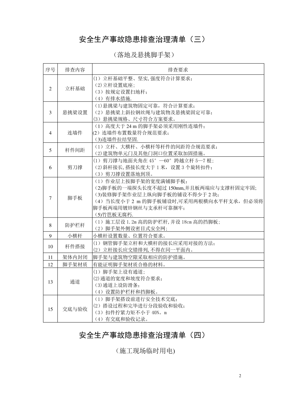 安全生产事故隐患排查治理清单_第2页